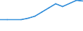 Size classes in number of persons employed: 10 persons employed or more / Statistical classification of economic activities in the European Community (NACE Rev. 2): Manufacturing, electricity, gas, steam and air conditioning supply; water supply and construction / Information society indicator: Enterprise had hard-to-fill vacancies for jobs requiring ICT specialist skills (reduced comparability with 2007) / Unit of measure: Percentage of enterprises / Geopolitical entity (reporting): Euro area (EA11-1999, EA12-2001, EA13-2007, EA15-2008, EA16-2009, EA17-2011, EA18-2014, EA19-2015, EA20-2023, EA21-2026)