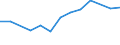 Size classes in number of persons employed: 10 persons employed or more / Statistical classification of economic activities in the European Community (NACE Rev. 2): Manufacturing, electricity, gas, steam and air conditioning supply; water supply and construction / Information society indicator: Enterprise had hard-to-fill vacancies for jobs requiring ICT specialist skills (reduced comparability with 2007) / Unit of measure: Percentage of enterprises / Geopolitical entity (reporting): Belgium