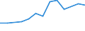 Size classes in number of persons employed: 10 persons employed or more / Statistical classification of economic activities in the European Community (NACE Rev. 2): Manufacturing, electricity, gas, steam and air conditioning supply; water supply and construction / Information society indicator: Enterprise had hard-to-fill vacancies for jobs requiring ICT specialist skills (reduced comparability with 2007) / Unit of measure: Percentage of enterprises / Geopolitical entity (reporting): Czechia