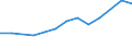 Size classes in number of persons employed: 10 persons employed or more / Statistical classification of economic activities in the European Community (NACE Rev. 2): Manufacturing, electricity, gas, steam and air conditioning supply; water supply and construction / Information society indicator: Enterprise had hard-to-fill vacancies for jobs requiring ICT specialist skills (reduced comparability with 2007) / Unit of measure: Percentage of enterprises / Geopolitical entity (reporting): Denmark