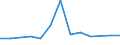 Size classes in number of persons employed: 10 persons employed or more / Statistical classification of economic activities in the European Community (NACE Rev. 2): Manufacturing, electricity, gas, steam and air conditioning supply; water supply and construction / Information society indicator: Enterprise had hard-to-fill vacancies for jobs requiring ICT specialist skills (reduced comparability with 2007) / Unit of measure: Percentage of enterprises / Geopolitical entity (reporting): Estonia