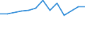 Size classes in number of persons employed: 10 persons employed or more / Statistical classification of economic activities in the European Community (NACE Rev. 2): Manufacturing, electricity, gas, steam and air conditioning supply; water supply and construction / Information society indicator: Enterprise had hard-to-fill vacancies for jobs requiring ICT specialist skills (reduced comparability with 2007) / Unit of measure: Percentage of enterprises / Geopolitical entity (reporting): Ireland