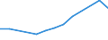 Size classes in number of persons employed: 10 persons employed or more / Statistical classification of economic activities in the European Community (NACE Rev. 2): Manufacturing, electricity, gas, steam and air conditioning supply; water supply and construction / Information society indicator: Enterprise had hard-to-fill vacancies for jobs requiring ICT specialist skills (reduced comparability with 2007) / Unit of measure: Percentage of enterprises / Geopolitical entity (reporting): Greece
