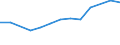 Size classes in number of persons employed: 10 persons employed or more / Statistical classification of economic activities in the European Community (NACE Rev. 2): Manufacturing, electricity, gas, steam and air conditioning supply; water supply and construction / Information society indicator: Enterprise had hard-to-fill vacancies for jobs requiring ICT specialist skills (reduced comparability with 2007) / Unit of measure: Percentage of enterprises / Geopolitical entity (reporting): Spain
