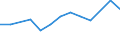 Size classes in number of persons employed: 10 persons employed or more / Statistical classification of economic activities in the European Community (NACE Rev. 2): Manufacturing, electricity, gas, steam and air conditioning supply; water supply and construction / Information society indicator: Enterprise had hard-to-fill vacancies for jobs requiring ICT specialist skills (reduced comparability with 2007) / Unit of measure: Percentage of enterprises / Geopolitical entity (reporting): Croatia