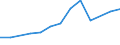 Size classes in number of persons employed: 10 persons employed or more / Statistical classification of economic activities in the European Community (NACE Rev. 2): Manufacturing, electricity, gas, steam and air conditioning supply; water supply and construction / Information society indicator: Enterprise had hard-to-fill vacancies for jobs requiring ICT specialist skills (reduced comparability with 2007) / Unit of measure: Percentage of enterprises / Geopolitical entity (reporting): Italy