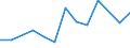 Size classes in number of persons employed: 10 persons employed or more / Statistical classification of economic activities in the European Community (NACE Rev. 2): Manufacturing, electricity, gas, steam and air conditioning supply; water supply and construction / Information society indicator: Enterprise had hard-to-fill vacancies for jobs requiring ICT specialist skills (reduced comparability with 2007) / Unit of measure: Percentage of enterprises / Geopolitical entity (reporting): Cyprus