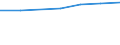 10 Beschäftigte und mehr / Verarbeitendes Gewerbe/Herstellung von Waren, Energieversorgung; Wasserversorgung; Abwasser- und Abfallentsorgung und Beseitigung von Umweltverschmutzungen / Unternehmen versuchten/haben tatsächlich Mitarbeiter für Stellen eingestellt, die IKT-Fachkenntnisse erfordern (eingeschränkt vergleichbar mit 2007) / Prozent der Unternehmen / Europäische Union - 15 Länder (1995-2004)