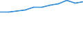 10 Beschäftigte und mehr / Verarbeitendes Gewerbe/Herstellung von Waren, Energieversorgung; Wasserversorgung; Abwasser- und Abfallentsorgung und Beseitigung von Umweltverschmutzungen / Unternehmen versuchten/haben tatsächlich Mitarbeiter für Stellen eingestellt, die IKT-Fachkenntnisse erfordern (eingeschränkt vergleichbar mit 2007) / Prozent der Unternehmen / Euroraum (EA11-1999, EA12-2001, EA13-2007, EA15-2008, EA16-2009, EA17-2011, EA18-2014, EA19-2015, EA20-2023)