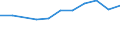 10 Beschäftigte und mehr / Verarbeitendes Gewerbe/Herstellung von Waren, Energieversorgung; Wasserversorgung; Abwasser- und Abfallentsorgung und Beseitigung von Umweltverschmutzungen / Unternehmen versuchten/haben tatsächlich Mitarbeiter für Stellen eingestellt, die IKT-Fachkenntnisse erfordern (eingeschränkt vergleichbar mit 2007) / Prozent der Unternehmen / Tschechien