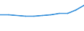 10 Beschäftigte und mehr / Verarbeitendes Gewerbe/Herstellung von Waren, Energieversorgung; Wasserversorgung; Abwasser- und Abfallentsorgung und Beseitigung von Umweltverschmutzungen / Unternehmen versuchten/haben tatsächlich Mitarbeiter für Stellen eingestellt, die IKT-Fachkenntnisse erfordern (eingeschränkt vergleichbar mit 2007) / Prozent der Unternehmen / Dänemark