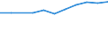 10 persons employed or more / Manufacturing, electricity, gas, steam and air conditioning; water supply, sewerage, waste management and remediation activities / Enterprise recruited/tried to recruit personnel for jobs requiring ICT specialist skills (reduced comparability with 2007) / Percentage of enterprises / Germany