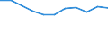 10 persons employed or more / Manufacturing, electricity, gas, steam and air conditioning; water supply, sewerage, waste management and remediation activities / Enterprise recruited/tried to recruit personnel for jobs requiring ICT specialist skills (reduced comparability with 2007) / Percentage of enterprises / Lithuania