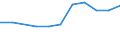 10 persons employed or more / Manufacturing, electricity, gas, steam and air conditioning; water supply, sewerage, waste management and remediation activities / Enterprise recruited/tried to recruit personnel for jobs requiring ICT specialist skills (reduced comparability with 2007) / Percentage of enterprises / Netherlands