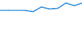 10 persons employed or more / Manufacturing, electricity, gas, steam and air conditioning; water supply, sewerage, waste management and remediation activities / Enterprise recruited/tried to recruit personnel for jobs requiring ICT specialist skills (reduced comparability with 2007) / Percentage of enterprises / Austria