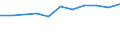 10 Beschäftigte und mehr / Verarbeitendes Gewerbe/Herstellung von Waren, Energieversorgung; Wasserversorgung; Abwasser- und Abfallentsorgung und Beseitigung von Umweltverschmutzungen / Unternehmen versuchten/haben tatsächlich Mitarbeiter für Stellen eingestellt, die IKT-Fachkenntnisse erfordern (eingeschränkt vergleichbar mit 2007) / Prozent der Unternehmen / Portugal