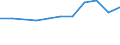 10 Beschäftigte und mehr / Verarbeitendes Gewerbe/Herstellung von Waren, Energieversorgung; Wasserversorgung; Abwasser- und Abfallentsorgung und Beseitigung von Umweltverschmutzungen / Unternehmen versuchten/haben tatsächlich Mitarbeiter für Stellen eingestellt, die IKT-Fachkenntnisse erfordern (eingeschränkt vergleichbar mit 2007) / Prozent der Unternehmen / Slowenien