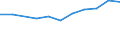 10 persons employed or more / Manufacturing, electricity, gas, steam and air conditioning; water supply, sewerage, waste management and remediation activities / Enterprise recruited/tried to recruit personnel for jobs requiring ICT specialist skills (reduced comparability with 2007) / Percentage of enterprises / Finland