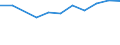 10 Beschäftigte und mehr / Verarbeitendes Gewerbe/Herstellung von Waren, Energieversorgung; Wasserversorgung; Abwasser- und Abfallentsorgung und Beseitigung von Umweltverschmutzungen / Unternehmen versuchten/haben tatsächlich Mitarbeiter für Stellen eingestellt, die IKT-Fachkenntnisse erfordern (eingeschränkt vergleichbar mit 2007) / Prozent der Unternehmen / Schweden