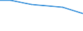 10 Beschäftigte und mehr / Verarbeitendes Gewerbe/Herstellung von Waren, Energieversorgung; Wasserversorgung; Abwasser- und Abfallentsorgung und Beseitigung von Umweltverschmutzungen / Unternehmen versuchten/haben tatsächlich Mitarbeiter für Stellen eingestellt, die IKT-Fachkenntnisse erfordern (eingeschränkt vergleichbar mit 2007) / Prozent der Unternehmen / Island