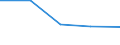 10 Beschäftigte und mehr / Verarbeitendes Gewerbe/Herstellung von Waren, Energieversorgung; Wasserversorgung; Abwasser- und Abfallentsorgung und Beseitigung von Umweltverschmutzungen / Unternehmen versuchten/haben tatsächlich Mitarbeiter für Stellen eingestellt, die IKT-Fachkenntnisse erfordern (eingeschränkt vergleichbar mit 2007) / Prozent der Unternehmen / Bosnien und Herzegowina