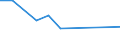 10 Beschäftigte und mehr / Verarbeitendes Gewerbe/Herstellung von Waren, Energieversorgung; Wasserversorgung; Abwasser- und Abfallentsorgung und Beseitigung von Umweltverschmutzungen / Unternehmen versuchten/haben tatsächlich Mitarbeiter für Stellen eingestellt, die IKT-Fachkenntnisse erfordern (eingeschränkt vergleichbar mit 2007) / Prozent der Unternehmen / Nordmazedonien