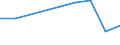 10 Beschäftigte und mehr / Verarbeitendes Gewerbe/Herstellung von Waren, Energieversorgung; Wasserversorgung; Abwasser- und Abfallentsorgung und Beseitigung von Umweltverschmutzungen / Unternehmen versuchten/haben tatsächlich Mitarbeiter für Stellen eingestellt, die IKT-Fachkenntnisse erfordern (eingeschränkt vergleichbar mit 2007) / Prozent der Unternehmen / Serbien