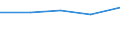 10 Beschäftigte und mehr / Verarbeitendes Gewerbe/Herstellung von Waren, Energieversorgung; Wasserversorgung; Abwasser- und Abfallentsorgung und Beseitigung von Umweltverschmutzungen / Unternehmen versuchten/haben tatsächlich Mitarbeiter für Stellen eingestellt, die IKT-Fachkenntnisse erfordern (eingeschränkt vergleichbar mit 2007) / Prozent der Unternehmen / Türkei