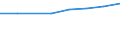 10 Beschäftigte und mehr / Verarbeitendes Gewerbe/Herstellung von Waren, Energieversorgung; Wasserversorgung; Abwasser- und Abfallentsorgung und Beseitigung von Umweltverschmutzungen / Unternehmen versuchten/haben tatsächlich Mitarbeiter für Stellen eingestellt, die IKT-Fachkenntnisse erfordern (eingeschränkt vergleichbar mit 2007) / Prozent der Unternehmen die Computer verwenden / Europäische Union - 27 Länder (ab 2020)