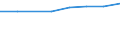 10 Beschäftigte und mehr / Verarbeitendes Gewerbe/Herstellung von Waren, Energieversorgung; Wasserversorgung; Abwasser- und Abfallentsorgung und Beseitigung von Umweltverschmutzungen / Unternehmen versuchten/haben tatsächlich Mitarbeiter für Stellen eingestellt, die IKT-Fachkenntnisse erfordern (eingeschränkt vergleichbar mit 2007) / Prozent der Unternehmen die Computer verwenden / Europäische Union - 28 Länder (2013-2020)