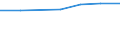 10 Beschäftigte und mehr / Verarbeitendes Gewerbe/Herstellung von Waren, Energieversorgung; Wasserversorgung; Abwasser- und Abfallentsorgung und Beseitigung von Umweltverschmutzungen / Unternehmen versuchten/haben tatsächlich Mitarbeiter für Stellen eingestellt, die IKT-Fachkenntnisse erfordern (eingeschränkt vergleichbar mit 2007) / Prozent der Unternehmen die Computer verwenden / Europäische Union - 15 Länder (1995-2004)