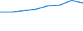 10 Beschäftigte und mehr / Verarbeitendes Gewerbe/Herstellung von Waren, Energieversorgung; Wasserversorgung; Abwasser- und Abfallentsorgung und Beseitigung von Umweltverschmutzungen / Unternehmen versuchten/haben tatsächlich Mitarbeiter für Stellen eingestellt, die IKT-Fachkenntnisse erfordern (eingeschränkt vergleichbar mit 2007) / Prozent der Unternehmen die Computer verwenden / Irland