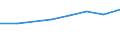 10 Beschäftigte und mehr / Verarbeitendes Gewerbe/Herstellung von Waren, Energieversorgung; Wasserversorgung; Abwasser- und Abfallentsorgung und Beseitigung von Umweltverschmutzungen / Unternehmen versuchten/haben tatsächlich Mitarbeiter für Stellen eingestellt, die IKT-Fachkenntnisse erfordern (eingeschränkt vergleichbar mit 2007) / Prozent der Unternehmen die Computer verwenden / Italien