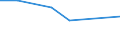 10 persons employed or more / Manufacturing, electricity, gas, steam and air conditioning; water supply, sewerage, waste management and remediation activities / Enterprise recruited/tried to recruit personnel for jobs requiring ICT specialist skills (reduced comparability with 2007) / Percentage of the enterprises which use a computer / Latvia