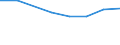 10 Beschäftigte und mehr / Verarbeitendes Gewerbe/Herstellung von Waren, Energieversorgung; Wasserversorgung; Abwasser- und Abfallentsorgung und Beseitigung von Umweltverschmutzungen / Unternehmen versuchten/haben tatsächlich Mitarbeiter für Stellen eingestellt, die IKT-Fachkenntnisse erfordern (eingeschränkt vergleichbar mit 2007) / Prozent der Unternehmen die Computer verwenden / Litauen