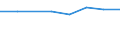 10 Beschäftigte und mehr / Verarbeitendes Gewerbe/Herstellung von Waren, Energieversorgung; Wasserversorgung; Abwasser- und Abfallentsorgung und Beseitigung von Umweltverschmutzungen / Unternehmen versuchten/haben tatsächlich Mitarbeiter für Stellen eingestellt, die IKT-Fachkenntnisse erfordern (eingeschränkt vergleichbar mit 2007) / Prozent der Unternehmen die Computer verwenden / Österreich