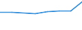 10 Beschäftigte und mehr / Verarbeitendes Gewerbe/Herstellung von Waren, Energieversorgung; Wasserversorgung; Abwasser- und Abfallentsorgung und Beseitigung von Umweltverschmutzungen / Unternehmen versuchten/haben tatsächlich Mitarbeiter für Stellen eingestellt, die IKT-Fachkenntnisse erfordern (eingeschränkt vergleichbar mit 2007) / Prozent der Unternehmen die Computer verwenden / Slowenien