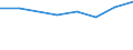 10 persons employed or more / Manufacturing, electricity, gas, steam and air conditioning; water supply, sewerage, waste management and remediation activities / Enterprise recruited/tried to recruit personnel for jobs requiring ICT specialist skills (reduced comparability with 2007) / Percentage of the enterprises which use a computer / Finland