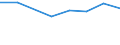 10 persons employed or more / Manufacturing, electricity, gas, steam and air conditioning; water supply, sewerage, waste management and remediation activities / Enterprise recruited/tried to recruit personnel for jobs requiring ICT specialist skills (reduced comparability with 2007) / Percentage of the enterprises which use a computer / Sweden