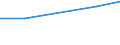 10 persons employed or more / Manufacturing, electricity, gas, steam and air conditioning; water supply, sewerage, waste management and remediation activities / Enterprise recruited/tried to recruit personnel for jobs requiring ICT specialist skills (reduced comparability with 2007) / Percentage of the enterprises which use a computer / Serbia