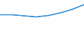 10 Beschäftigte und mehr / Verarbeitendes Gewerbe/Herstellung von Waren, Energieversorgung; Wasserversorgung; Abwasser- und Abfallentsorgung und Beseitigung von Umweltverschmutzungen / Unternehmen haben schwer zu besetzende freie Stellen für IKT-Fachleute (eingeschränkt vergleichbar mit 2007) / Prozent der Unternehmen / Europäische Union - 28 Länder (2013-2020)