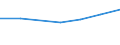 10 Beschäftigte und mehr / Verarbeitendes Gewerbe/Herstellung von Waren, Energieversorgung; Wasserversorgung; Abwasser- und Abfallentsorgung und Beseitigung von Umweltverschmutzungen / Unternehmen haben schwer zu besetzende freie Stellen für IKT-Fachleute (eingeschränkt vergleichbar mit 2007) / Prozent der Unternehmen / Europäische Union - 27 Länder (2007-2013)