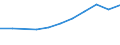 10 Beschäftigte und mehr / Verarbeitendes Gewerbe/Herstellung von Waren, Energieversorgung; Wasserversorgung; Abwasser- und Abfallentsorgung und Beseitigung von Umweltverschmutzungen / Unternehmen haben schwer zu besetzende freie Stellen für IKT-Fachleute (eingeschränkt vergleichbar mit 2007) / Prozent der Unternehmen / Euroraum (EA11-1999, EA12-2001, EA13-2007, EA15-2008, EA16-2009, EA17-2011, EA18-2014, EA19-2015, EA20-2023)