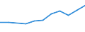 10 Beschäftigte und mehr / Verarbeitendes Gewerbe/Herstellung von Waren, Energieversorgung; Wasserversorgung; Abwasser- und Abfallentsorgung und Beseitigung von Umweltverschmutzungen / Unternehmen haben schwer zu besetzende freie Stellen für IKT-Fachleute (eingeschränkt vergleichbar mit 2007) / Prozent der Unternehmen / Dänemark