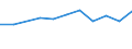 10 persons employed or more / Manufacturing, electricity, gas, steam and air conditioning; water supply, sewerage, waste management and remediation activities / Enterprise had hard-to-fill vacancies for jobs requiring ICT specialist skills (reduced comparability with 2007) / Percentage of enterprises / Ireland