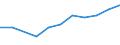 10 Beschäftigte und mehr / Verarbeitendes Gewerbe/Herstellung von Waren, Energieversorgung; Wasserversorgung; Abwasser- und Abfallentsorgung und Beseitigung von Umweltverschmutzungen / Unternehmen haben schwer zu besetzende freie Stellen für IKT-Fachleute (eingeschränkt vergleichbar mit 2007) / Prozent der Unternehmen / Spanien