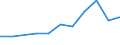 10 persons employed or more / Manufacturing, electricity, gas, steam and air conditioning; water supply, sewerage, waste management and remediation activities / Enterprise had hard-to-fill vacancies for jobs requiring ICT specialist skills (reduced comparability with 2007) / Percentage of enterprises / Italy