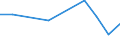 10 Beschäftigte und mehr / Verarbeitendes Gewerbe/Herstellung von Waren, Energieversorgung; Wasserversorgung; Abwasser- und Abfallentsorgung und Beseitigung von Umweltverschmutzungen / Unternehmen haben schwer zu besetzende freie Stellen für IKT-Fachleute (eingeschränkt vergleichbar mit 2007) / Prozent der Unternehmen / Lettland