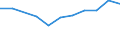 10 persons employed or more / Manufacturing, electricity, gas, steam and air conditioning; water supply, sewerage, waste management and remediation activities / Enterprise had hard-to-fill vacancies for jobs requiring ICT specialist skills (reduced comparability with 2007) / Percentage of enterprises / Lithuania