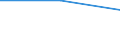 Size classes in number of persons employed: From 0 to 1 person employed / Statistical classification of economic activities in the European Community (NACE Rev. 2): All activities (except agriculture, forestry and fishing, and mining and quarrying), without financial sector / Information society indicator: Enterprise employed ICT/IT specialists (reduced comparability with 2007) / Unit of measure: Percentage of enterprises / Geopolitical entity (reporting): Portugal